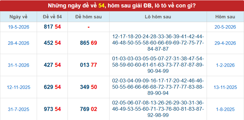 de-ve-54-ngay-20-5