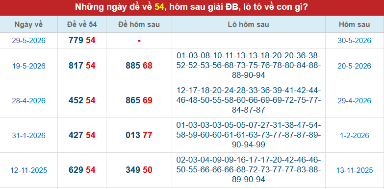 de-ve-54-ngay-30-5 de-ve-54-ngay-30-5