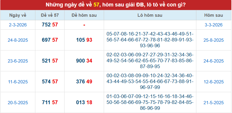 de-ve-57-ngay-3-3-2026 de-ve-57-ngay-3-3-2026