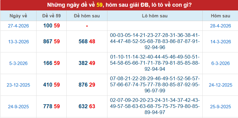 de-ve-59-mb-ngay-28-4