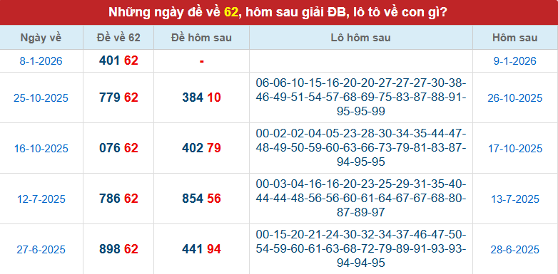 de-ve-62-mb-ngay-9-1