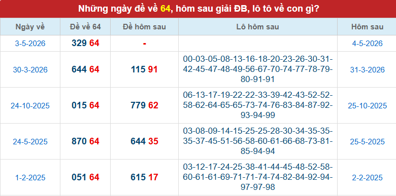 de-ve-64-mb-ngay-4-5