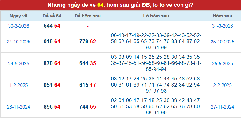 de-ve-64-ngay-31-3 de-ve-64-ngay-31-3