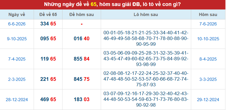 de-ve-65-ngay-7-6
