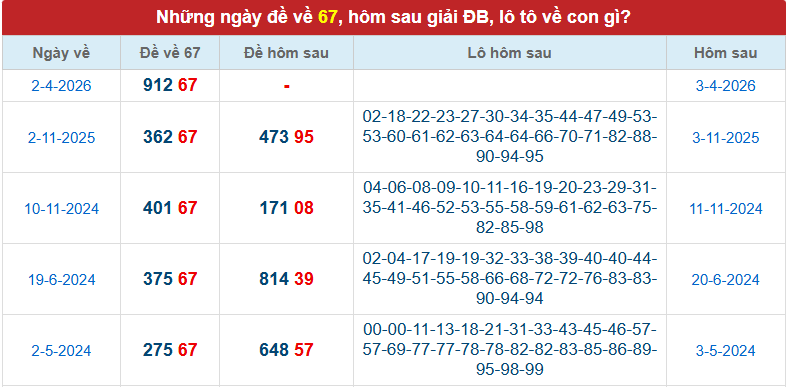 de-ve-67-ngay-3-4