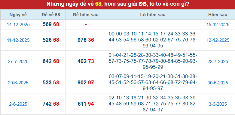 de-ve-68-ngay-15-12 de-ve-68-ngay-15-12