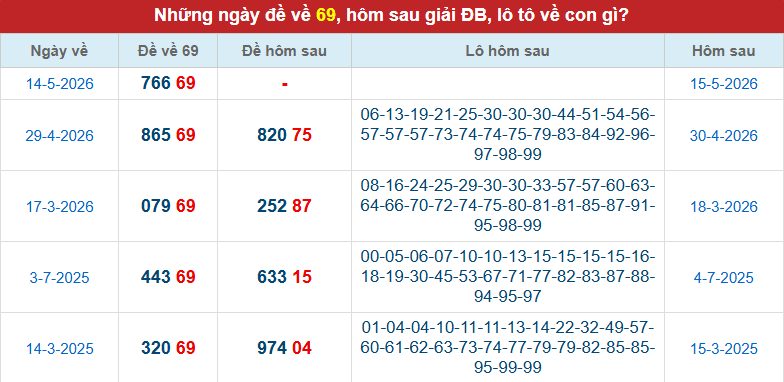 de-ve-69-ngay-15-5