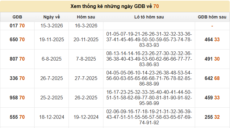 de-ve-70-ngay-16-3