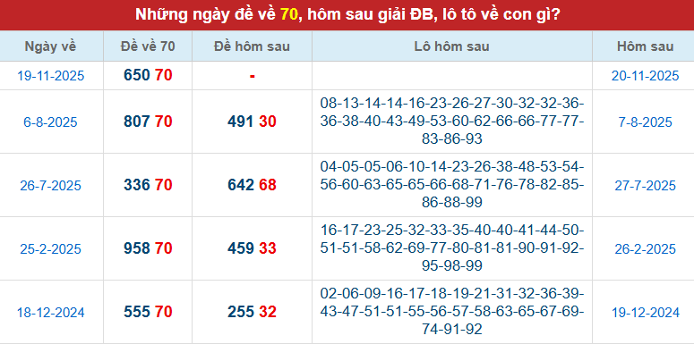 de-ve-70-ngay-20-11 de-ve-70-ngay-20-11