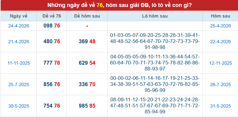de-ve-76-mb-ngay-25-4