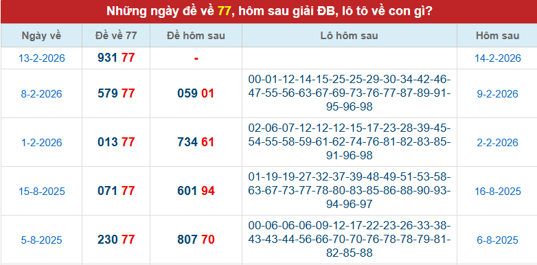 de-ve-77-ngay-14-2 de-ve-77-ngay-14-2