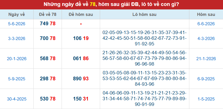 de-ve-78-ngay-6-6