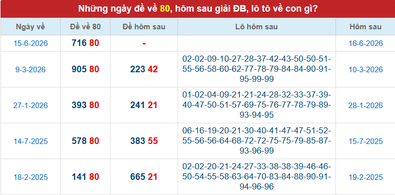 de-ve-80-ngay-16-6 de-ve-80-ngay-16-6