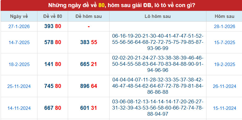 de-ve-80-ngay-28-1 de-ve-80-ngay-28-1
