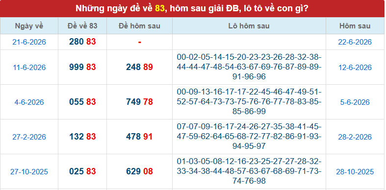 de-ve-83-mb-ngay-22-6 de-ve-83-mb-ngay-22-6
