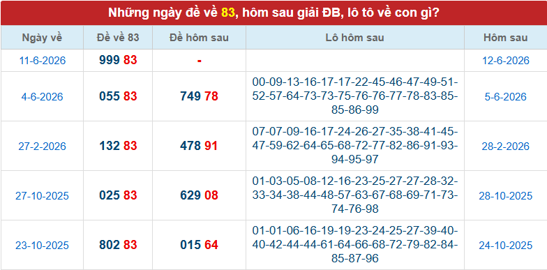 de-ve-83-ngay-12-6 de-ve-83-ngay-12-6