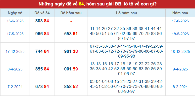 de-ve-84-mb-ngay-17-6 de-ve-84-mb-ngay-17-6