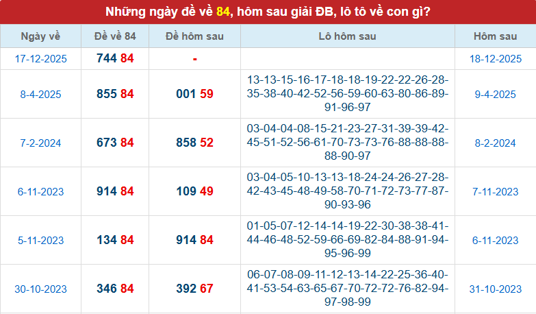 de-ve-84-ngay-18-12 de-ve-84-ngay-18-12