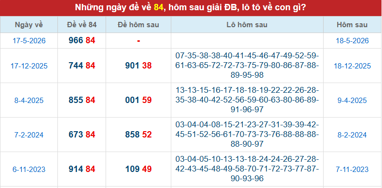 de-ve-84-ngay-18-5
