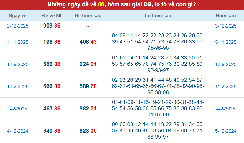de-ve-86-ngay-3-12 de-ve-86-ngay-3-12