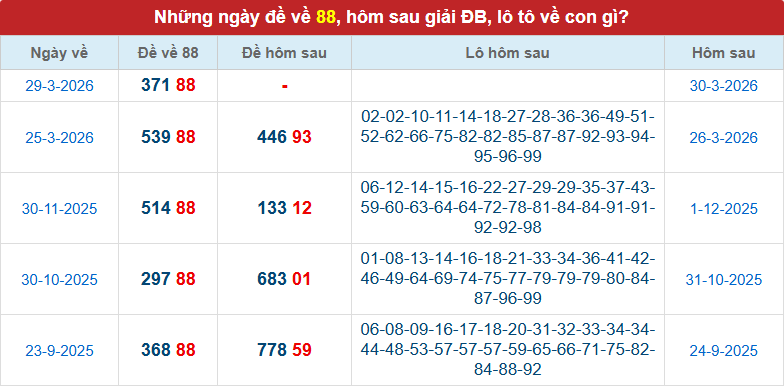 de-ve-88-ngay-30-3 de-ve-88-ngay-30-3