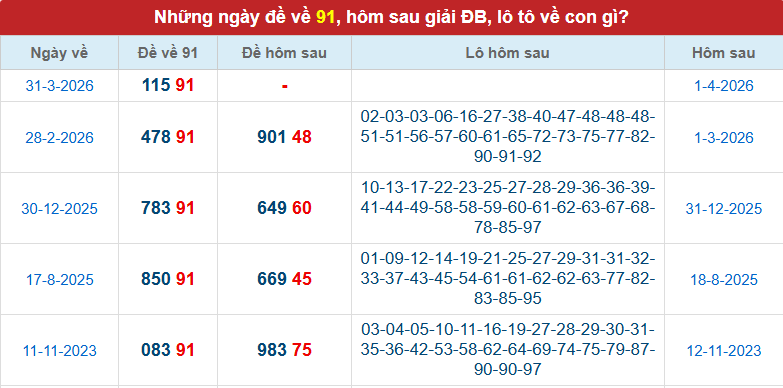 de-ve-91-ngay-01-4 de-ve-91-ngay-01-4