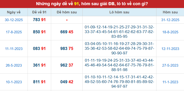 de-ve-91-ngay-31-12 de-ve-91-ngay-31-12