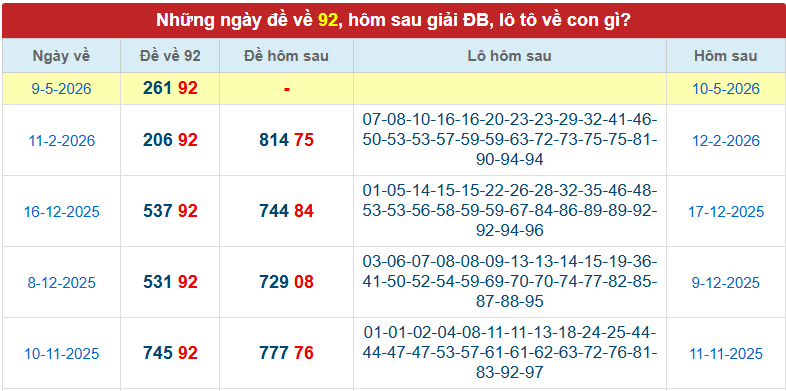 de-ve-92-ngay-10-5