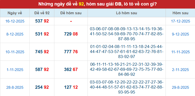 de-ve-92-ngay-17-12 de-ve-92-ngay-17-12