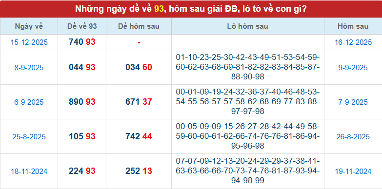 de-ve-93-ngay-16-12 de-ve-93-ngay-16-12