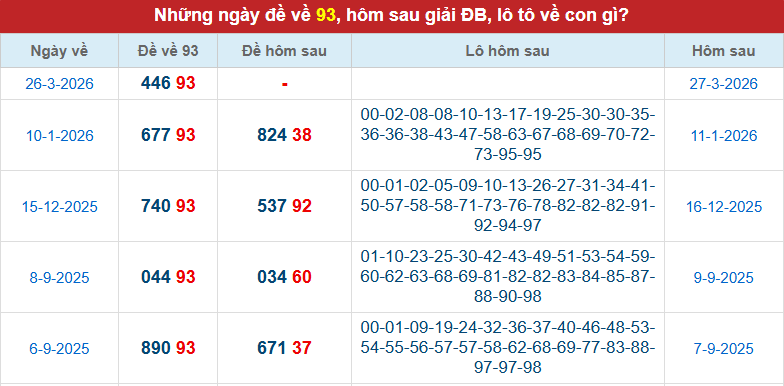 de-ve-93-ngay-27-3 de-ve-93-ngay-27-3