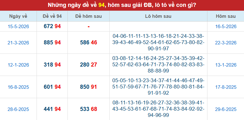 de-ve-94-mb-ngay-16-5 de-ve-94-mb-ngay-16-5