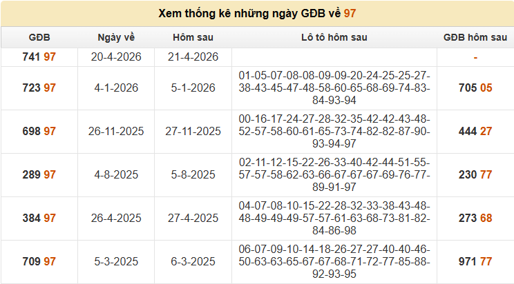 de-ve-97-mb-ngay-21-4