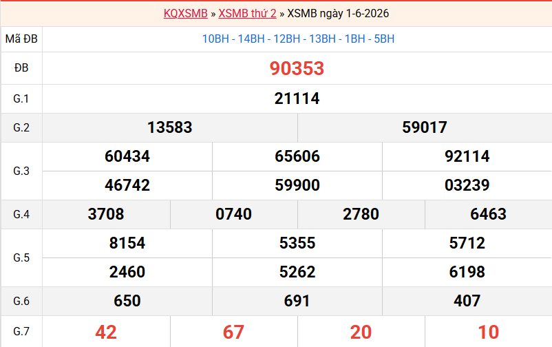ket-qua-mb-ngay-1-6 ket-qua-mb-ngay-1-6