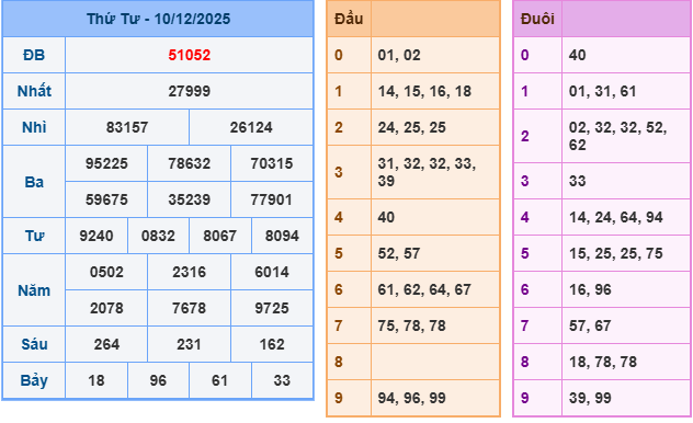 ket-qua-mb-ngay-10-12 ket-qua-mb-ngay-10-12
