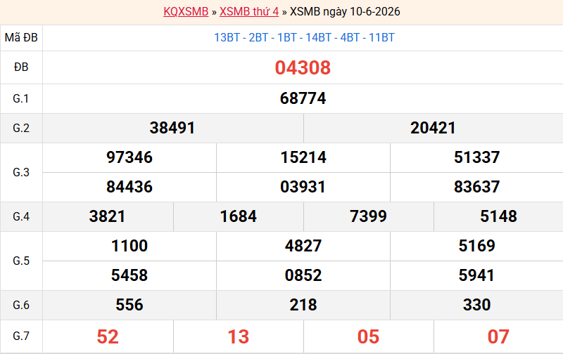 ket-qua-mb-ngay-10-6 ket-qua-mb-ngay-10-6