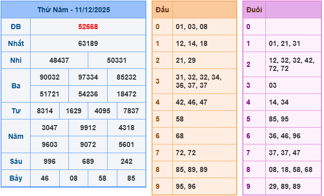 ket-qua-mb-ngay-11-12