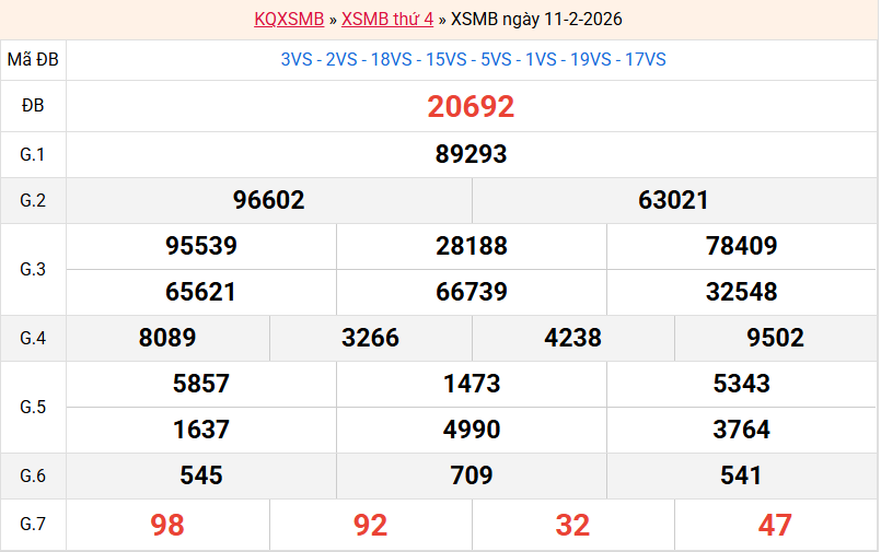 /ket-qua-mb-ngay-11-2
