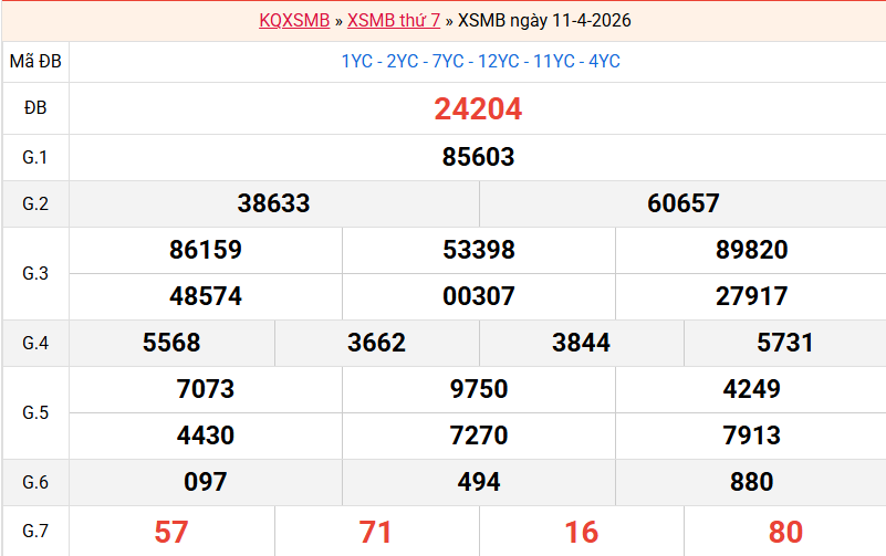 ket-qua-mb-ngay-11-4