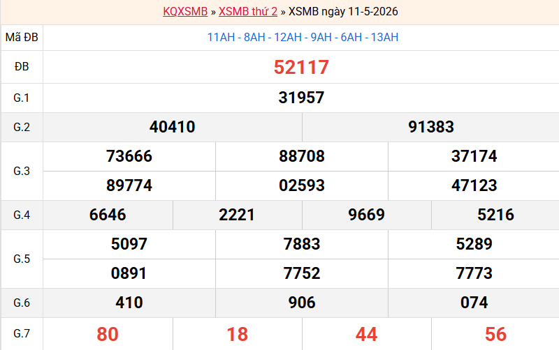 ket-qua-mb-ngay-11-5