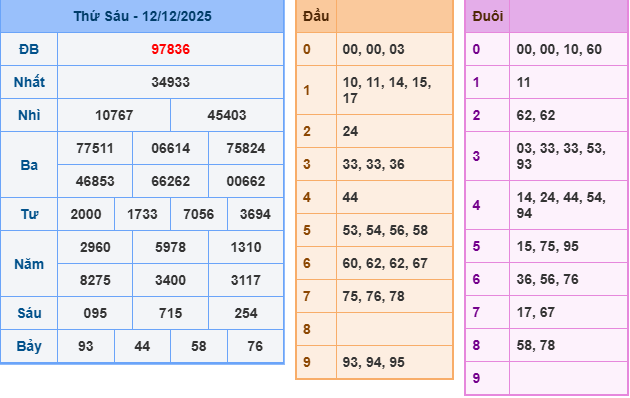 ket-qua-mb-ngay-12-12 ket-qua-mb-ngay-12-12