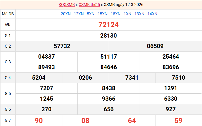 ket-qua-mb-ngay-12-3