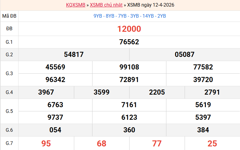 ket-qua-mb-ngay-12-4