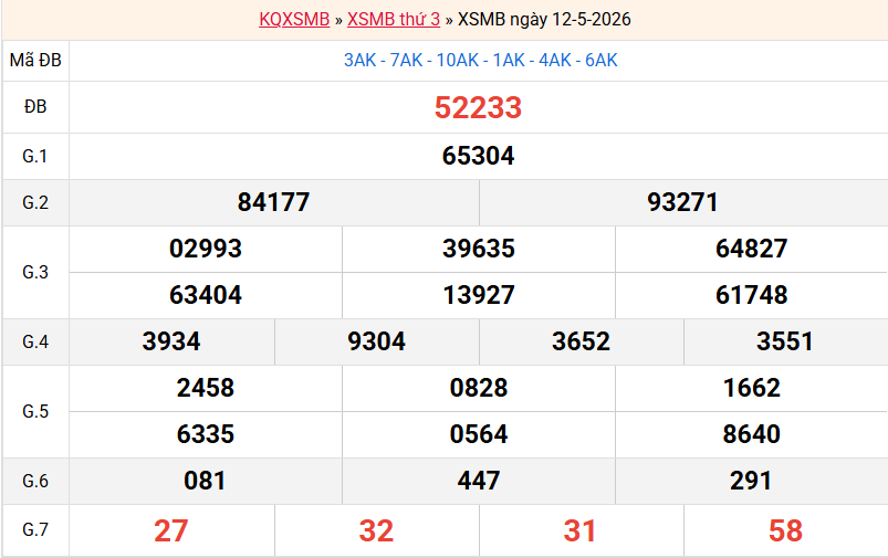 ket-qua-mb-ngay-12-5