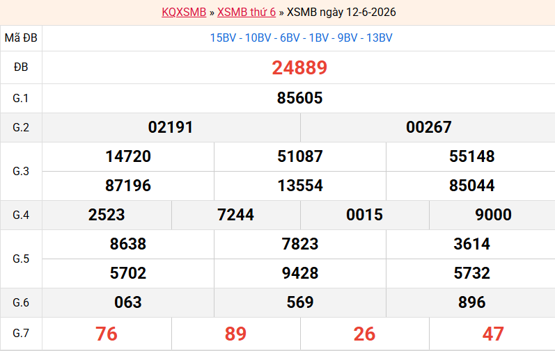 ket-qua-mb-ngay-12-6