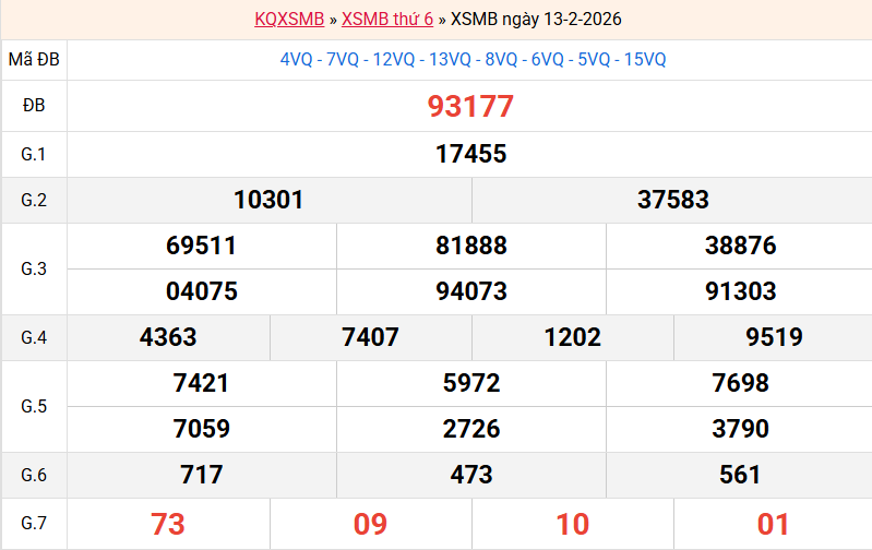 ket-qua-mb-ngay-13-2 ket-qua-mb-ngay-13-2