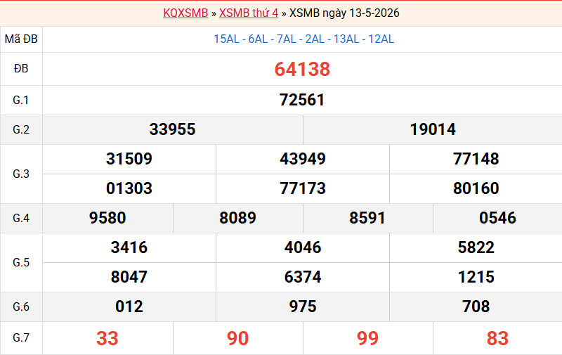 ket-qua-mb-ngay-13-5 ket-qua-mb-ngay-13-5