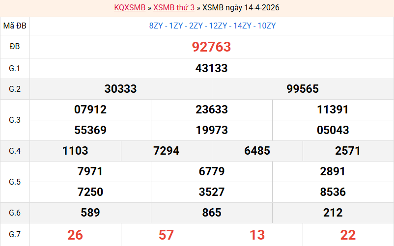 ket-qua-mb-ngay-14-4 ket-qua-mb-ngay-14-4