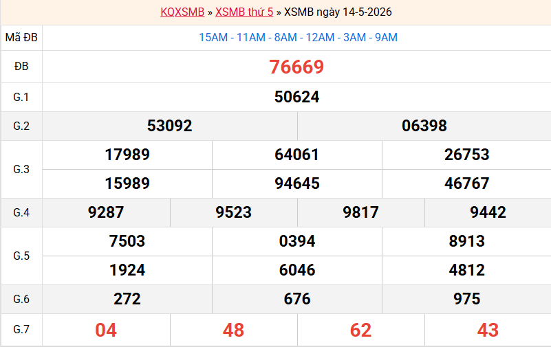 ket-qua-mb-ngay-14-5
