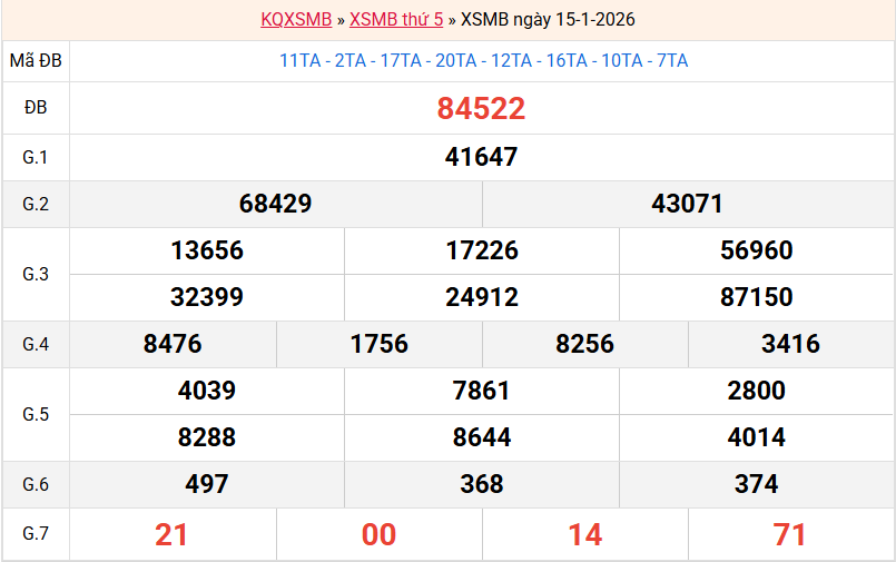 ket-qua-mb-ngay-15-1 ket-qua-mb-ngay-15-1
